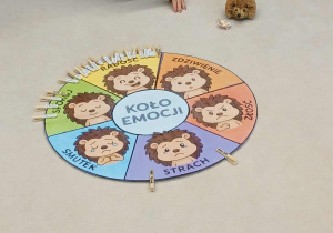 Nasze koło emocji